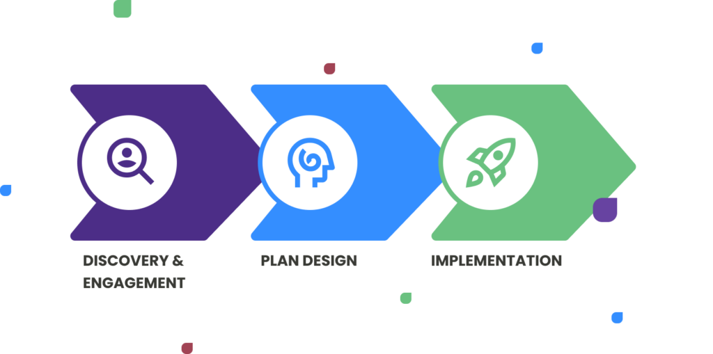 Business Exit Planning: Certifications, Licenses & Software Solutions ...