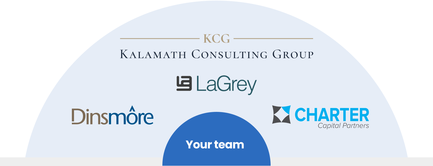 Half circle graphic encompassing logos for Kalamath Consulting Group, Dinsmore, LaGrey, and Charter, and a smaller half circle overlaid with "Your Team" inside.